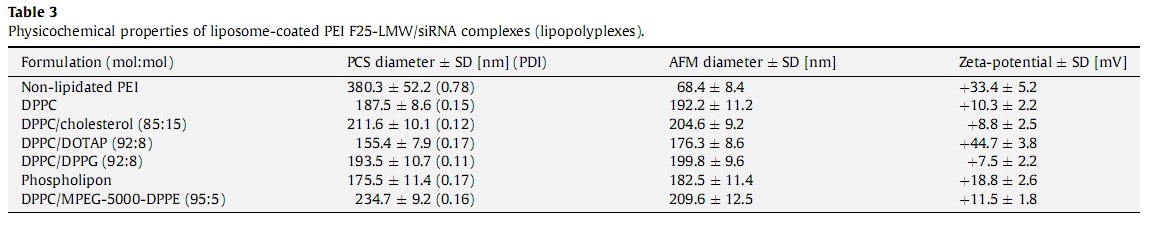 DPPE-MPEG5000|CAS 474922-84-4